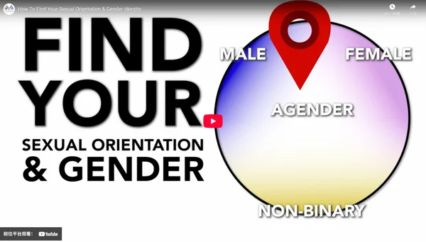 How To Find Your Sexual Orientation & Gender Identity